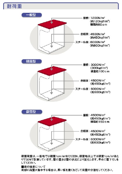 ヨド物置 ヨド蔵MD DZBU-1515HE スチール床タイプ(豪雪型) | マツモト